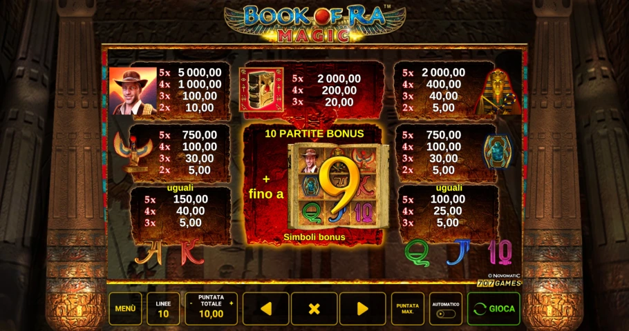 Book of Ra Magic Simboli