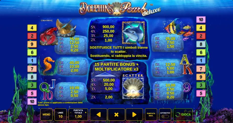 Tabella dei pagamenti di Dolphin’s Pearl Deluxe