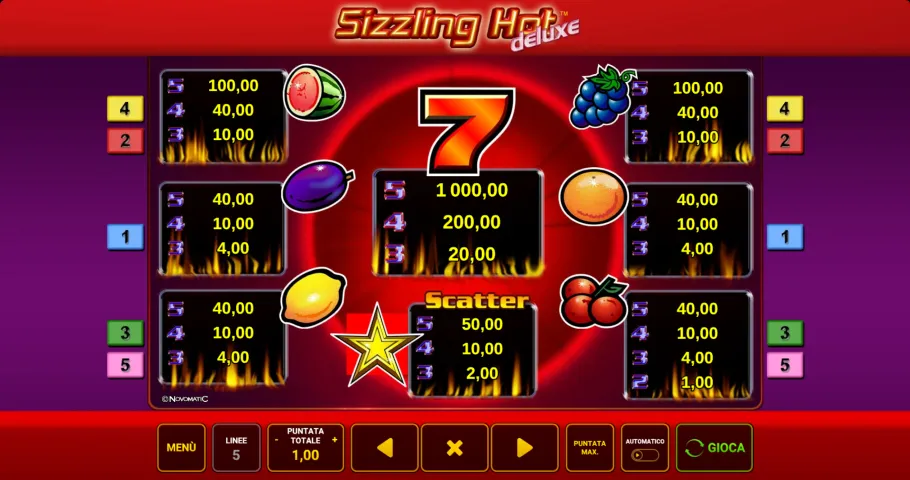 Tabella dei pagamenti di Sizzling Hot Deluxe
